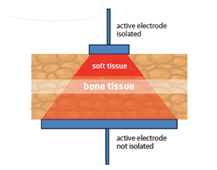 capacitive mode