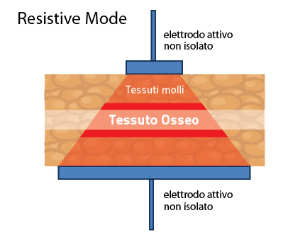 resistive mode